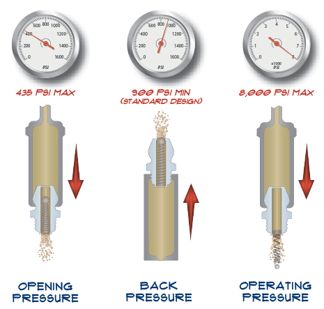 Performance Testing Performance Testing