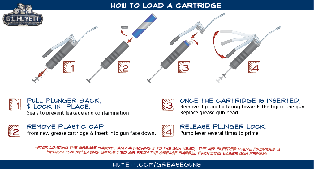 How to Load a Cartridge