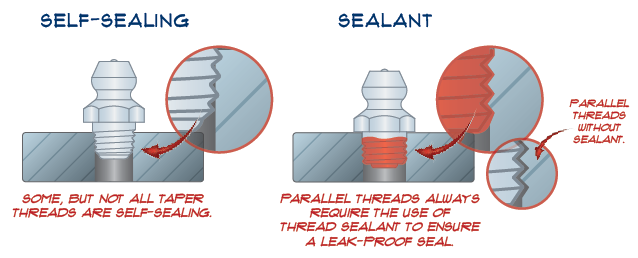 Pipe Thread Basics | G.L. Huyett