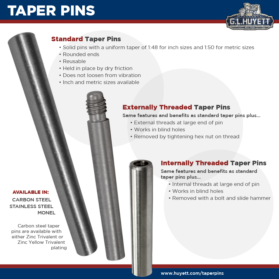 Taper Pin Dimensions Chart