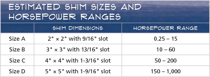 Estimated Shim Sizes and Horsepower Ranges