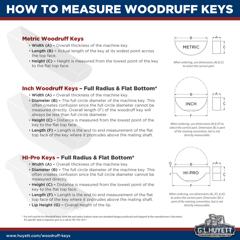How To Measure Woodruff Keys
