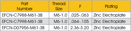 Metric Cage nuts Metric Cage Nuts