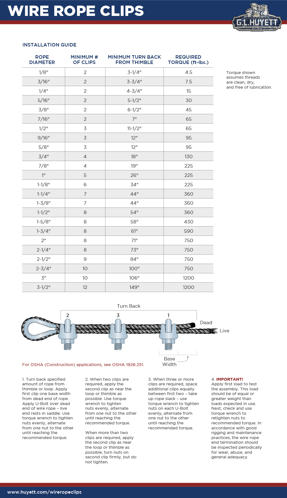 An Introduction to Wire Rope and Wire Rope Hardware | G.L. Huyett