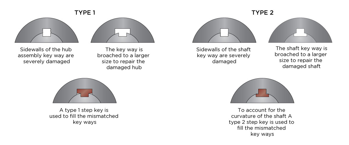 What Is Key Stock and How Is It Made? G.L. Huyett
