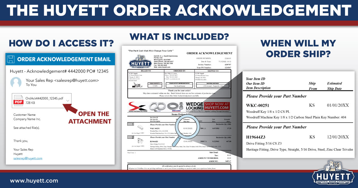 Understanding the Order Process and Acknowledgement G.L. Huyett