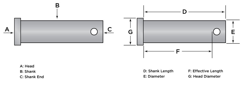 What Is A Clevis Pin Uses Mating Pins And Clips And Buying 