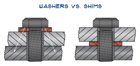 Washers vs Shims Washers vs Shims